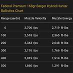 premium 168